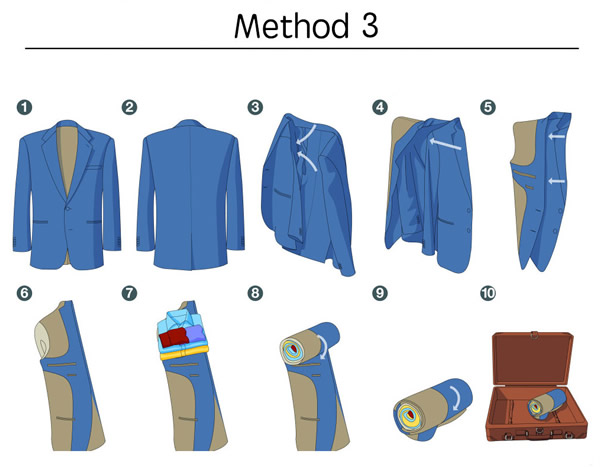 西裝折疊方法