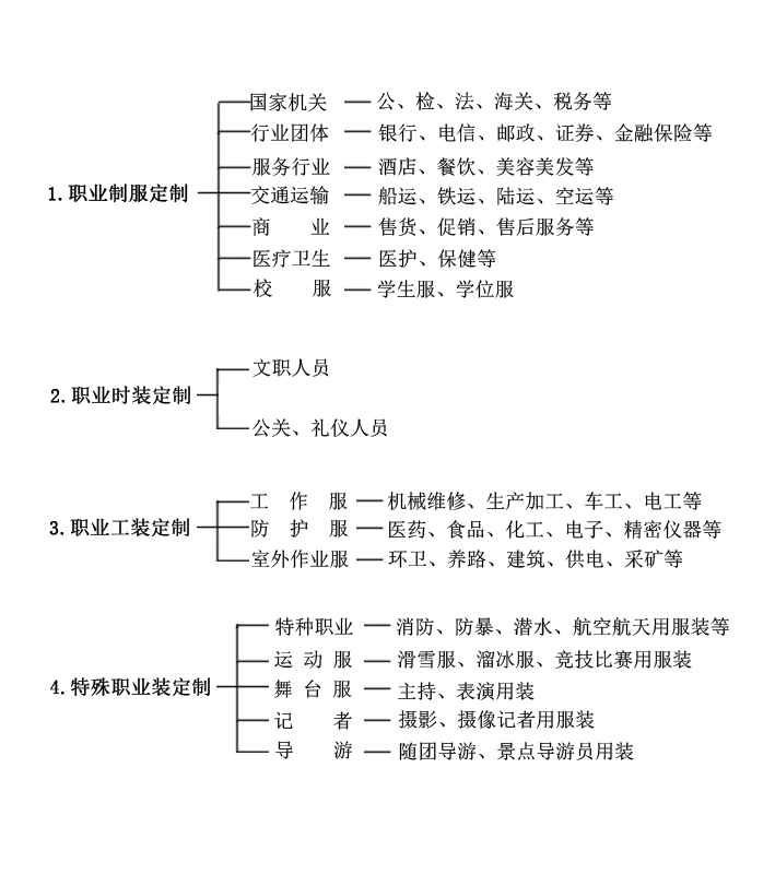 深圳西裝定制